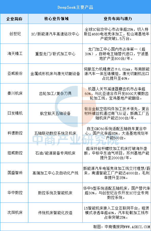 资料来源：中商产业研究院整理